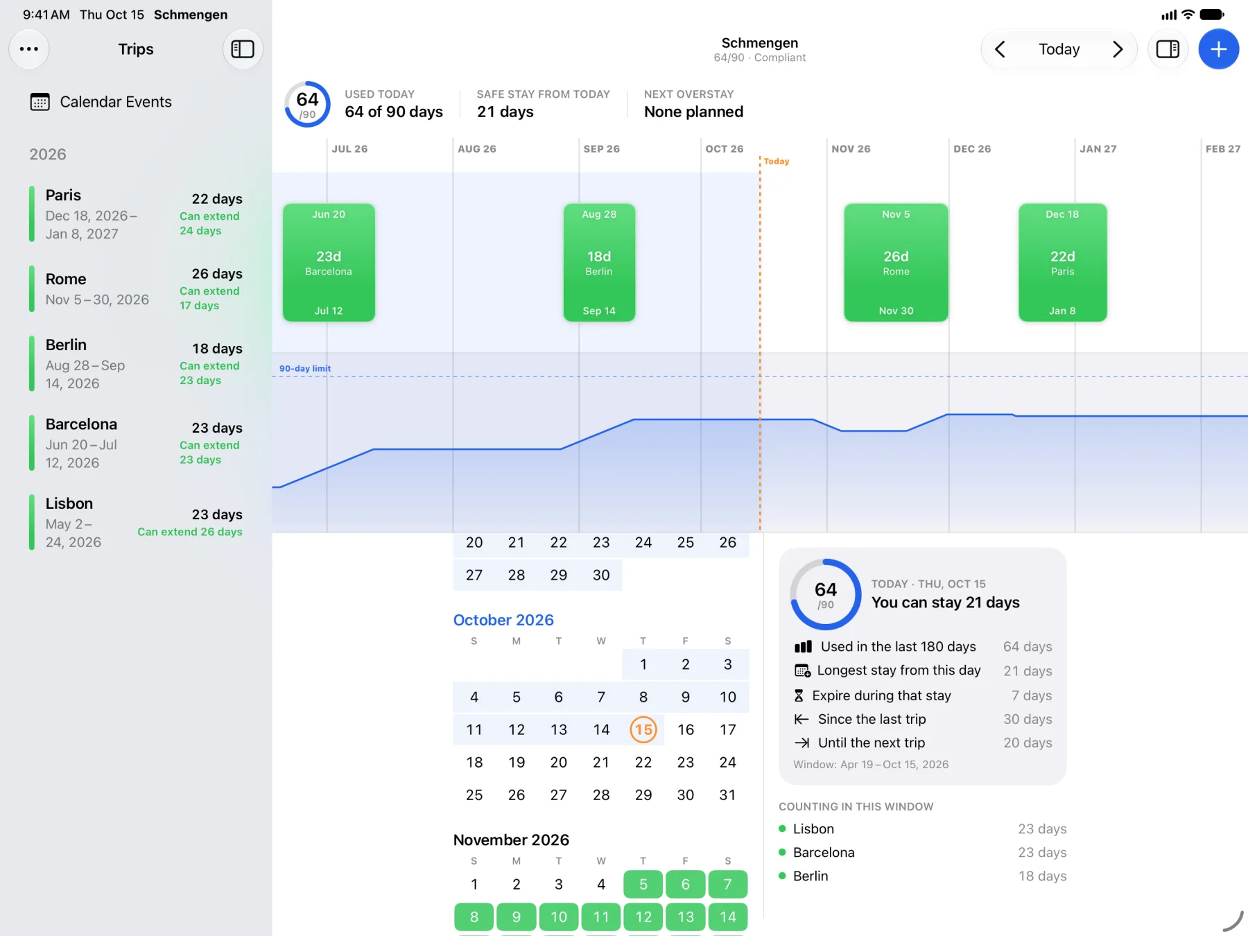 Schengen-Schmengen on iPad: the trips sidebar, the timeline, the months grid and the report for today.